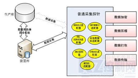 研祥工业服务器产品 在联邦数据交换系统中的应用