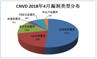 成都信息工程大学校园网运行报告(2018年4月)