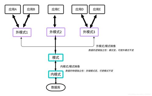 数据库系统概论基础篇