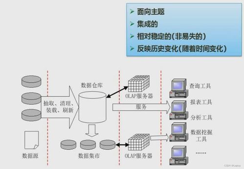 软件设计师 03 数据库系统