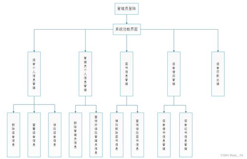 图书管理系统数据库设计