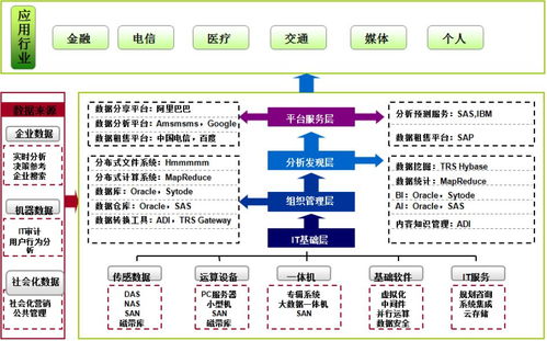 新题材 数据中心数据库国产替代提速