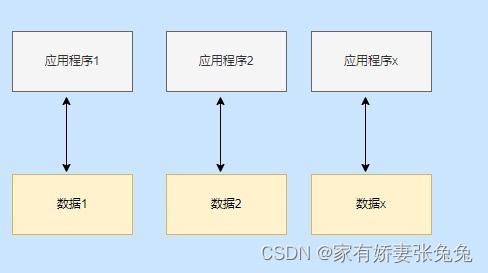 数据库系统原理第一章 数据库系统概述详解