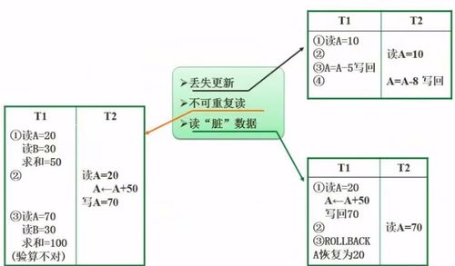 数据库系统