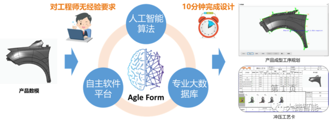 大捷智能获评2022年广东省创新型中小企业