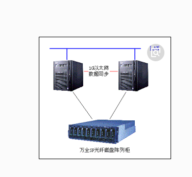 数据库的运行和维护