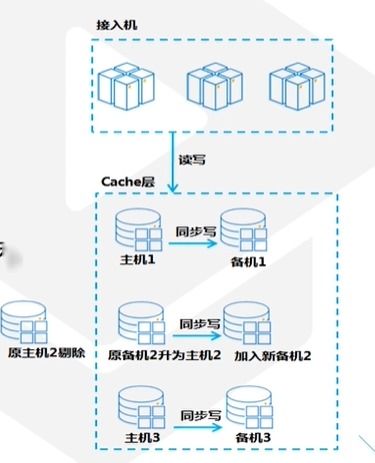 6 云数据库产品介绍