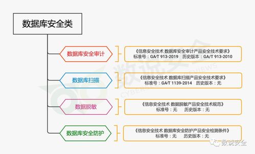 数据库审计系统三大典型应用场景解析