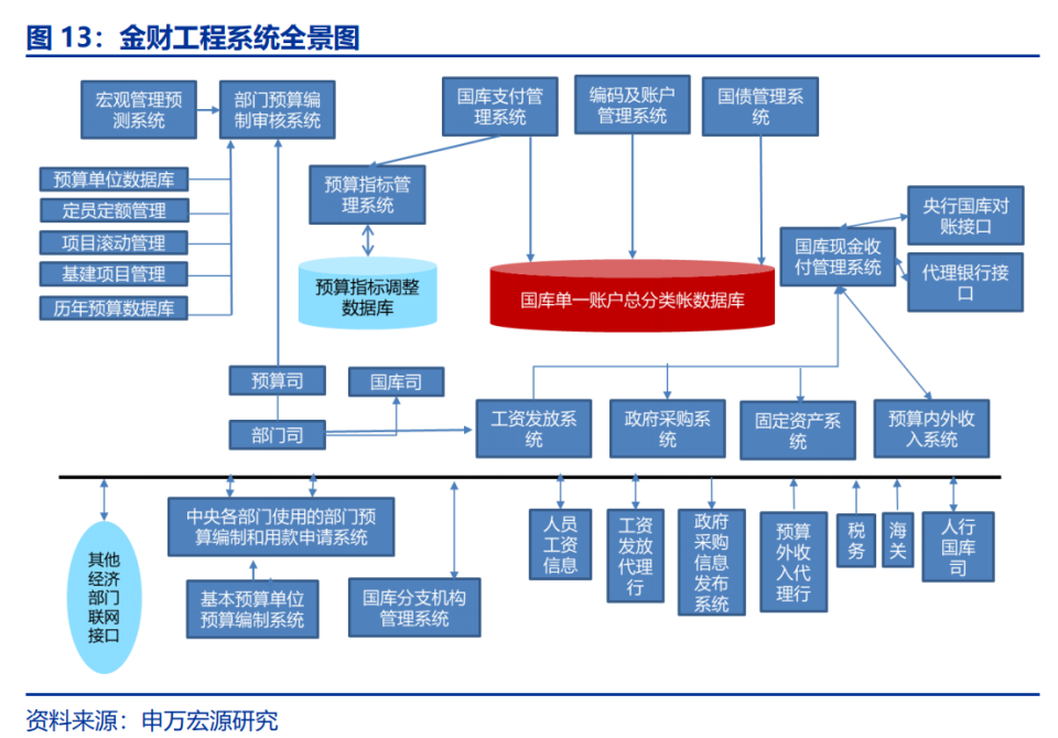 政务IT行业研究:政务IT转型与变革,数据要素与产品化突破