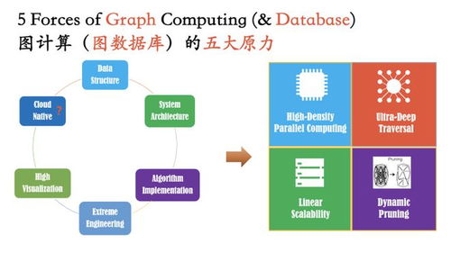 高并发图数据库系统如何实现