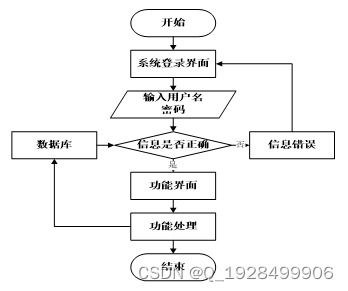 基于springboot的o2o生鲜食品订购