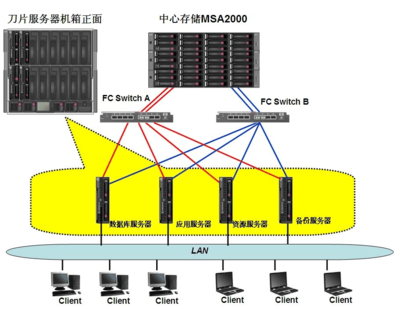 HP政府电子档案管理系统解决方案+DP v2