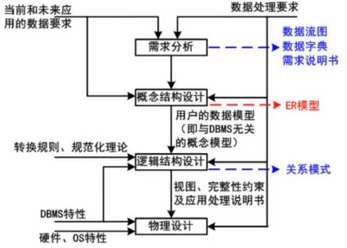数据库系统