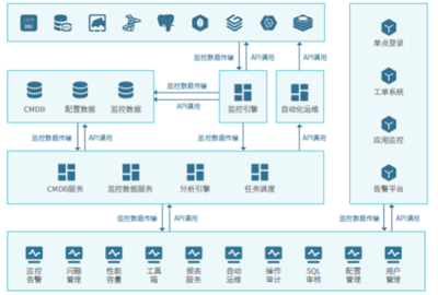 ShinData DMP 8.0发布前瞻:支持更多国产及开源数据库,能力再提升