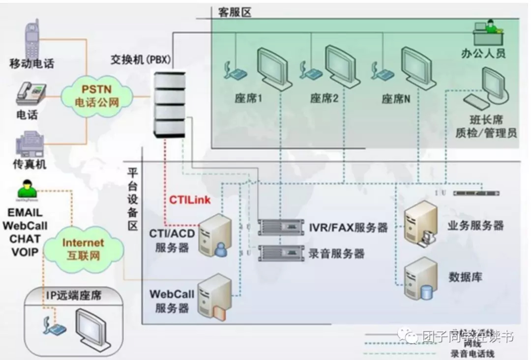 如何从零开始搭建智能外呼系统? | 人人都是产品经理