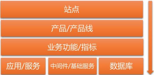 阿里巴巴智能监控新场景的探索