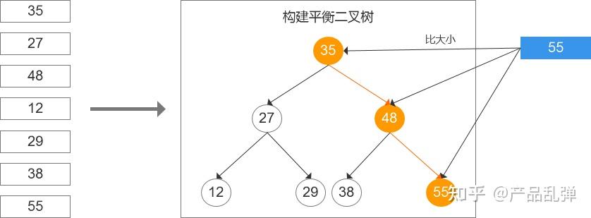 如何设计网站权限系统?
