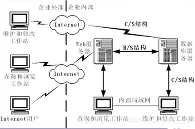 三 软件体系结构风格