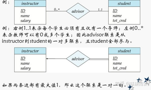 er图转换为关系模型的方法 数据库系统概念 第七章 数据库设计和e r模型