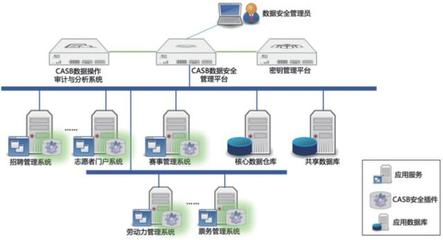 数据安全密码防护体系建设思路