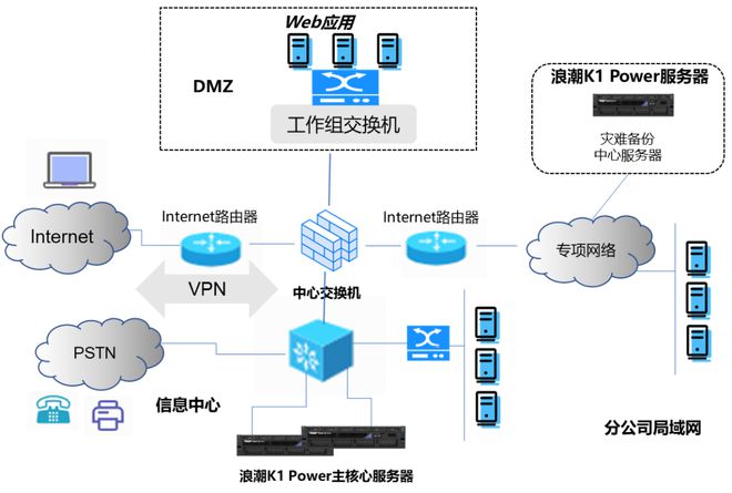 联合解决方案 | 浪潮K1 Power中科软保险核心业务系统 共建行业关键计算平台