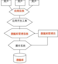 数据库的原理与应用1