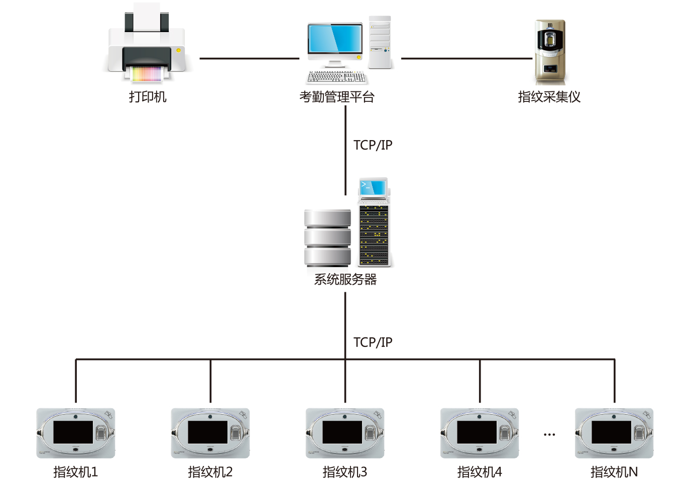 数据库e-r图 | processon免费在线作图,在线.