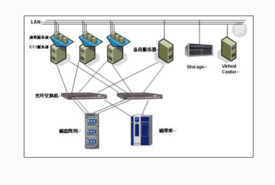 关系型数据库特征