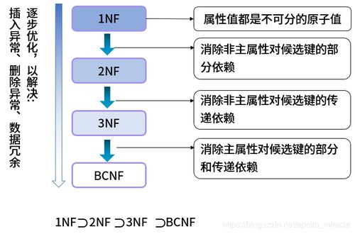 第3章 数据库系统
