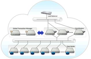 postgres xl 文档和下载 集群数据库系统 oschina