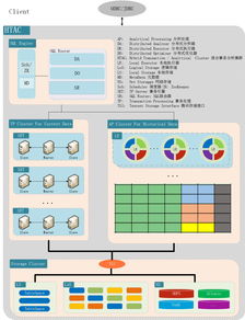 vldb 2019 揭秘腾讯tdsql全时态数据库系统