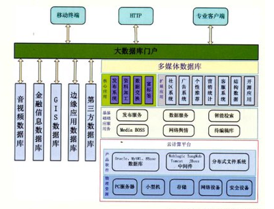 数据库基础知识梳理_数据库_计算机系统_程序语言_课课家教育