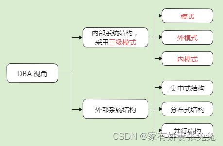 数据库系统原理第一章 数据库系统概述详解