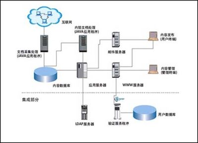 大中型企事业单位 竞争情报管理解决方案