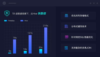 分布式大数据存储petabase 数据库软件 大数据查询引擎 数据存储软件
