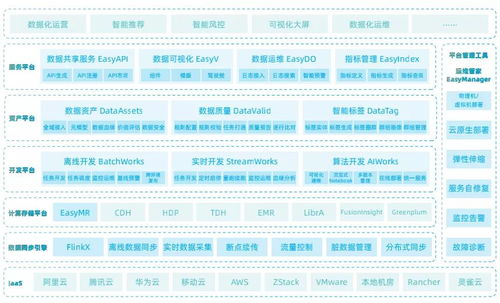 袋鼠云信创新动态 加入长沙市信创联盟,共建信创产业生态圈