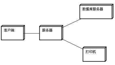 uml基础知识大剖析