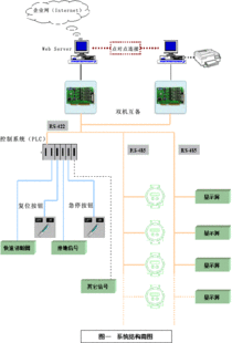 力控软件在装车计量系统中的应用 北京力控元通科技