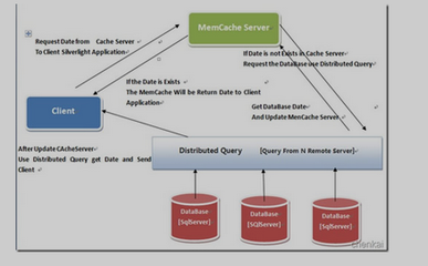 详解SQL Server分布式查询