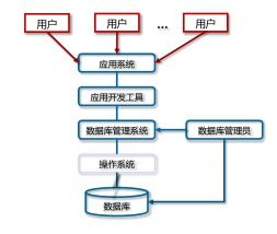 转载 hcia gaussdb 华为认证数据库工程师