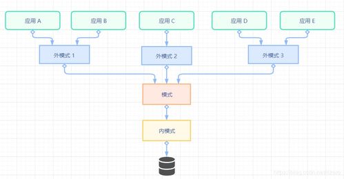 数据库系统从挂科到满分