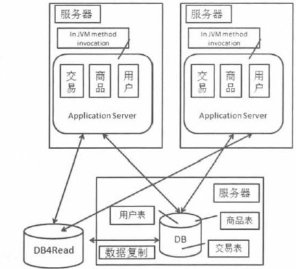 总体架构设计