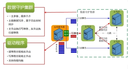 助力信息化建设 国产达梦数据库为烟草行业高质量发展护航