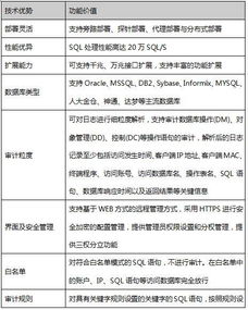 中安星云数据库审计产品介绍