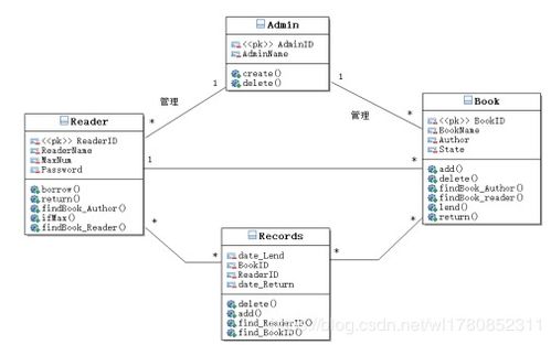 图书管理系统数据库设计与实现实验报告