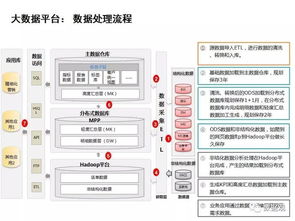 干货丨20页PPT教你全面规划大数据平台与数据库系统
