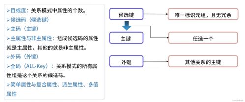 数据库系统在系统架构设计中的核心地位