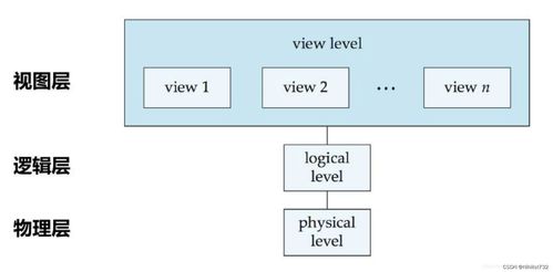 吉林大学《数据库系统概念》期末复习 第一部分引言与数据库系统概述