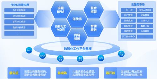 信创办公新时代 蓝凌MK-N升级，数据库系统引领行业发展