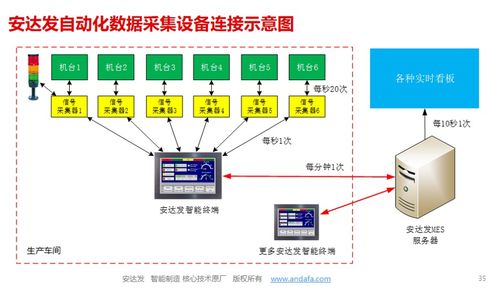钣金行业MES系统数据库设计与实施策略
